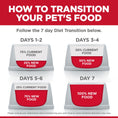 Load image into Gallery viewer, Hill's Science Diet Adult Perfect Weight Chicken Recipe Dry Dog Food Bag