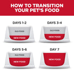 Hill's Science Diet Adult Sensitive Stomach & Skin Small & Mini Chicken Recipe Dry Dog Food Bag