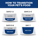 Hill's Science Diet Adult Sensitive Stomach & Skin Chicken & Rice Recipe Dry Cat Food Bag