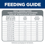 Hill's Science Diet Adult Small Bites Chicken & Barley Recipe Dry Dog Food Bag