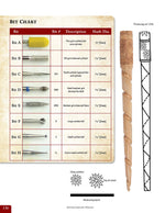 Compendium of Wooden Wand Making Techniques (HC)