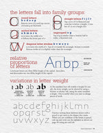 Calligraphy, Second Revised Edition