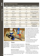 Box-Making Projects for the Scroll Saw