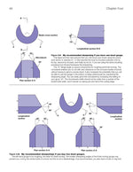 Fundamentals of Woodturning