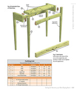 Getting the Most from your Wood-Buying Bucks (Best of AW)