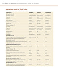 Load image into Gallery viewer, Woodworker's Guide to Joinery (Back to Basics)