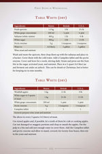 First Steps in Winemaking