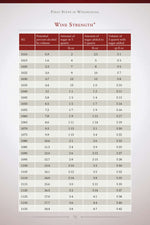 First Steps in Winemaking
