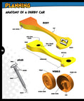 Load image into Gallery viewer, Building the Fastest Pinewood Derby Car
