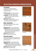 Load image into Gallery viewer, Woodworker's Pocket Reference, Second Edition