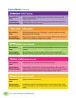 DIY Guide to Painting and Wallpapering