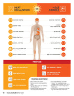 Staying Healthy When You Travel, New Edition