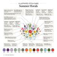 Load image into Gallery viewer, Lovely Little Embroideries