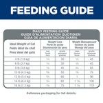 Hill's Science Diet Adult Perfect Weight Chicken Recipe Dry Cat Food Bag