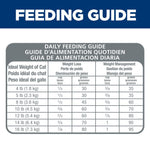 Hill's Science Diet Adult Light Chicken Recipe Dry Cat Food Bag