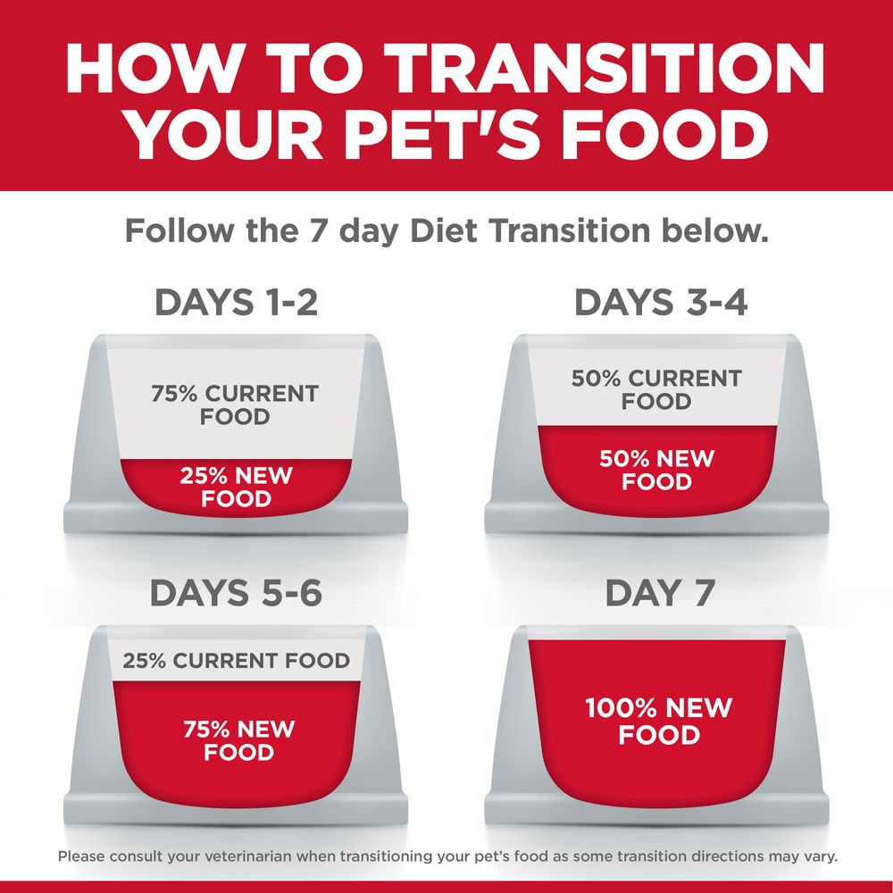 Hill's Science Diet Adult Perfect Weight Chicken Recipe Dry Dog Food Bag 