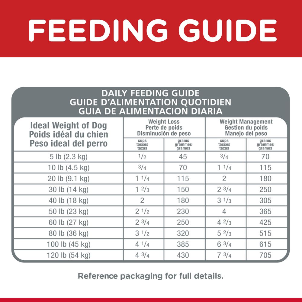 Hill's Science Diet Adult Perfect Weight Chicken Recipe Dry Dog Food Bag 