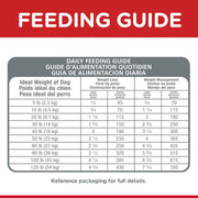 Hill's Science Diet Adult Perfect Weight Chicken Recipe Dry Dog Food Bag 