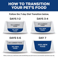 Load image into Gallery viewer, Hill's Science Diet Adult Sensitive Stomach & Skin Chicken Recipe Dry Dog Food Bag 
