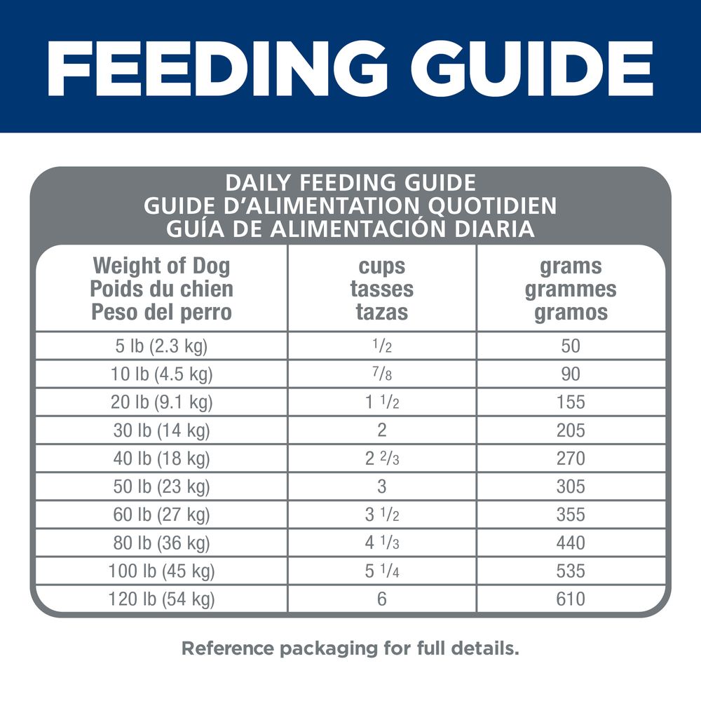 Hill's Science Diet Adult Sensitive Stomach & Skin Chicken Recipe Dry Dog Food Bag 