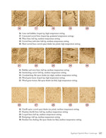 Pyrography Style Handbook