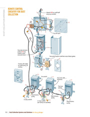 Dust Collection Systems and Solutions for Every Budget