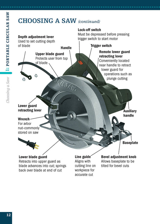 Circular Saws and Jig Saws (Missing Shop Manual)