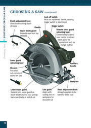 Circular Saws and Jig Saws (Missing Shop Manual)