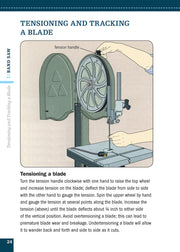 Band Saw (Missing Shop Manual)