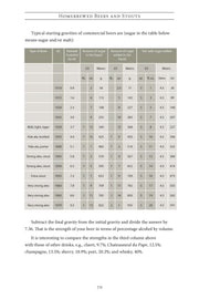 Homebrewed Beers & Stouts