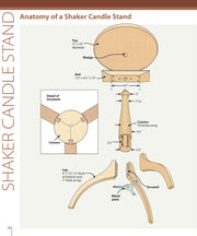 18th Century Furniture(Built to Last)