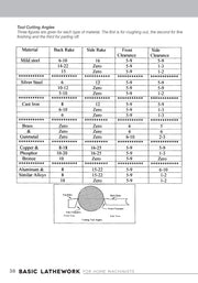 Basic Lathework for Home Machinists
