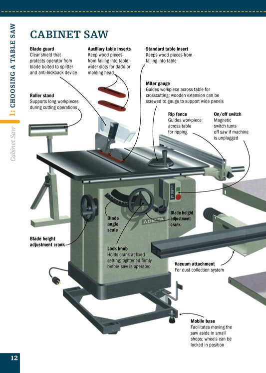 Table Saw (Missing Shop Manual)