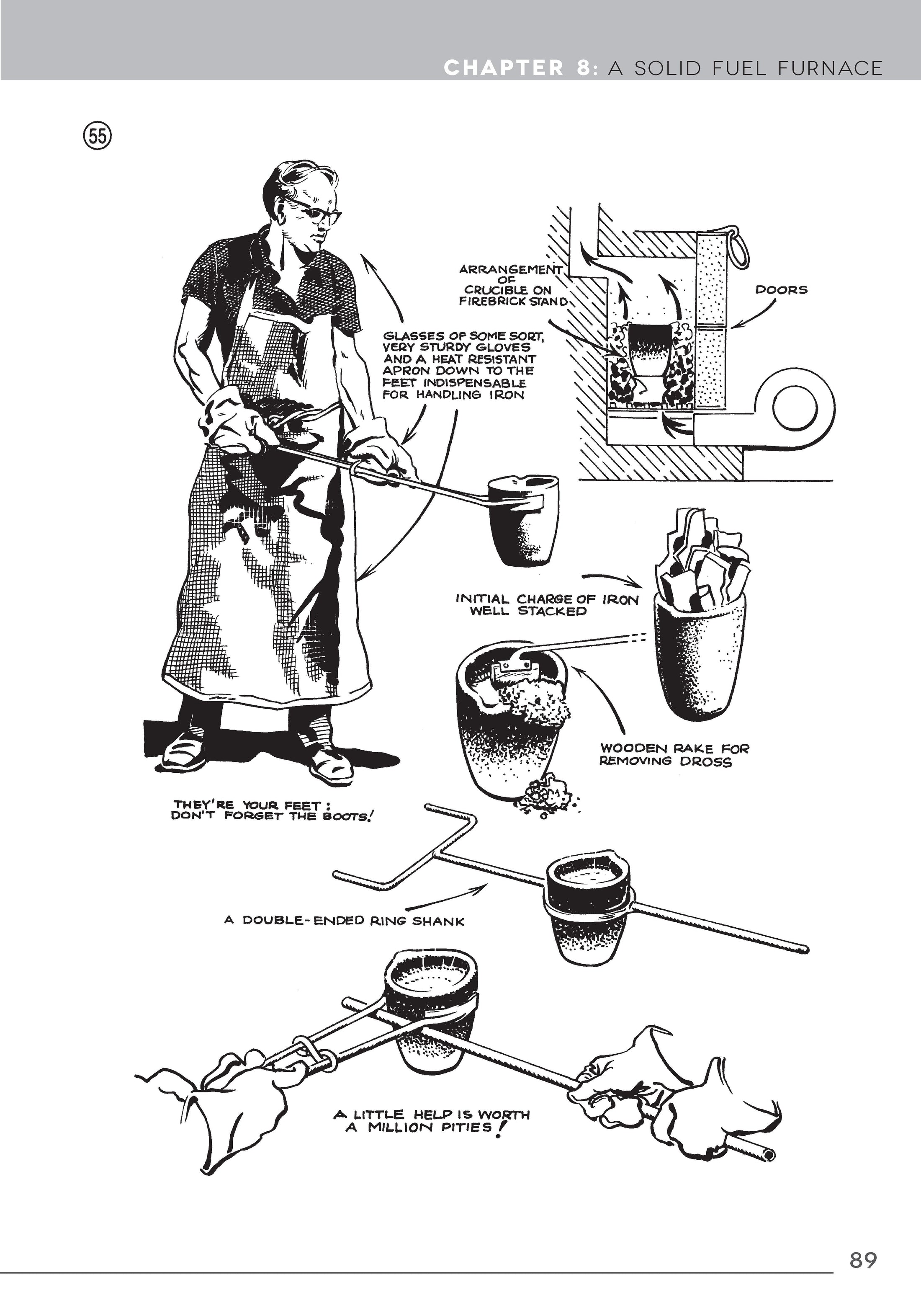 Backyard Foundry for Home Machinists