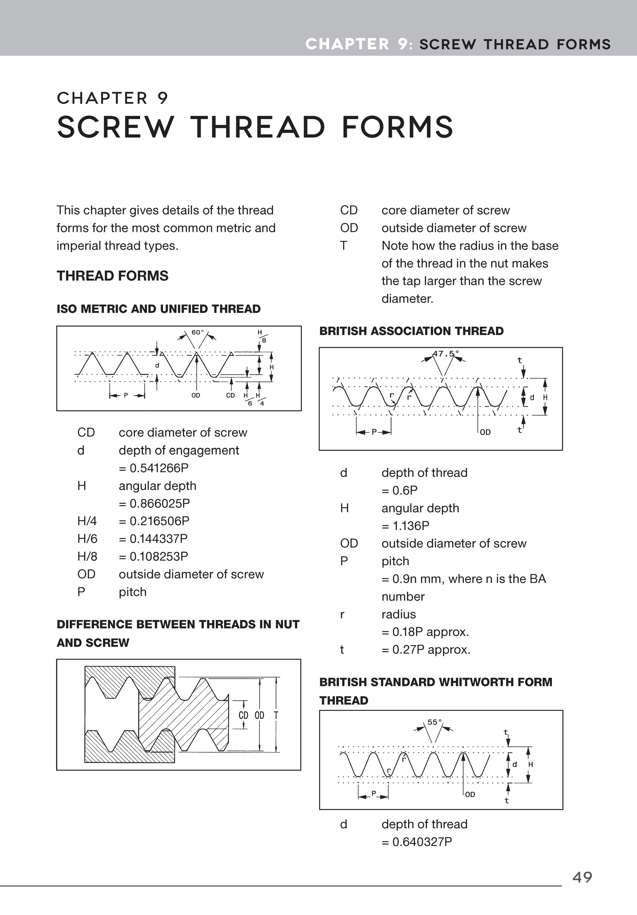 Metalworker's Data Book for Home Machinists