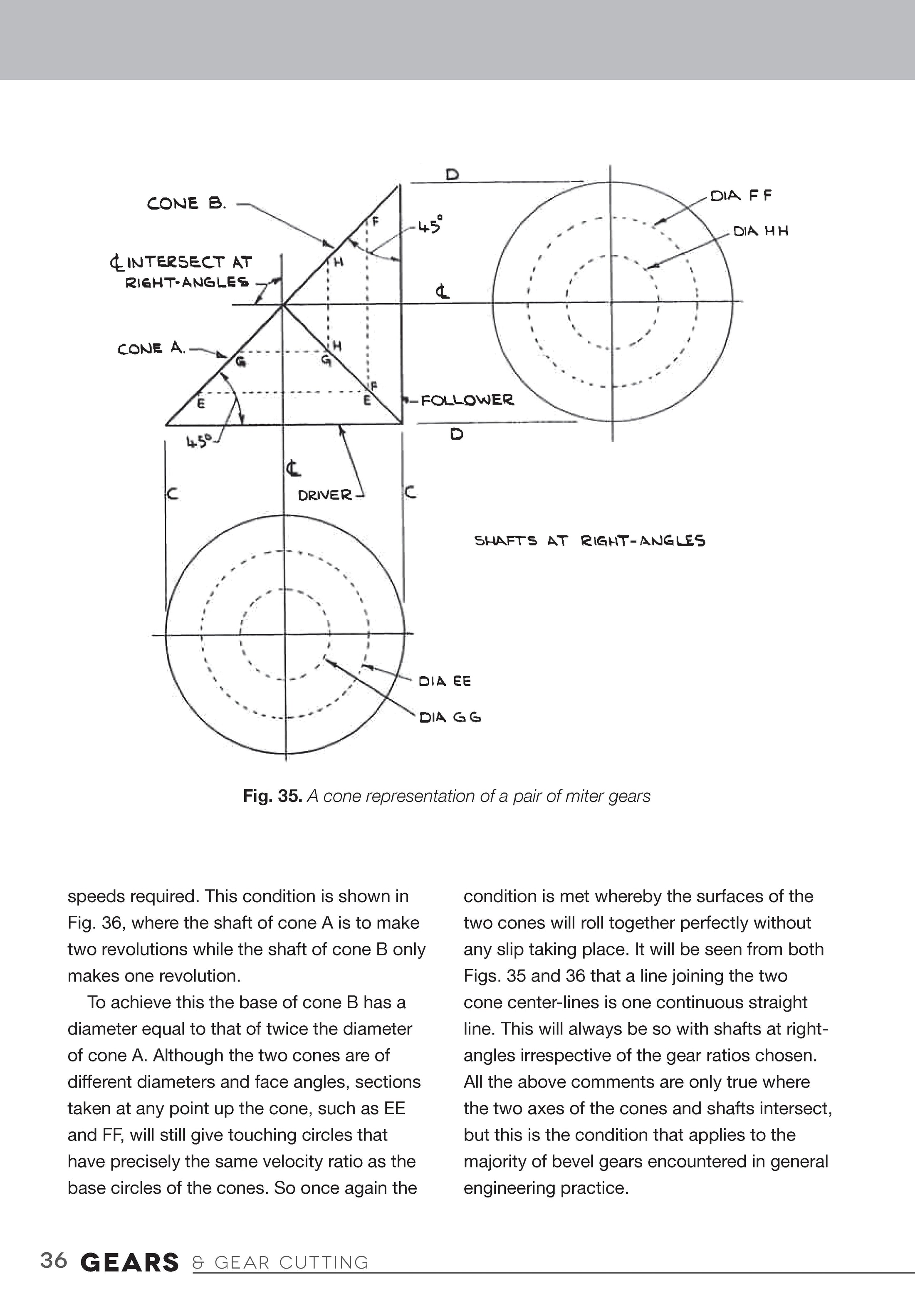 Gears and Gear Cutting for Home Machinists