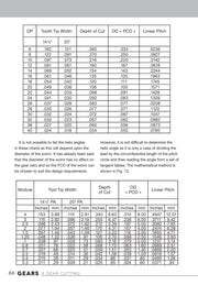 Gears and Gear Cutting for Home Machinists