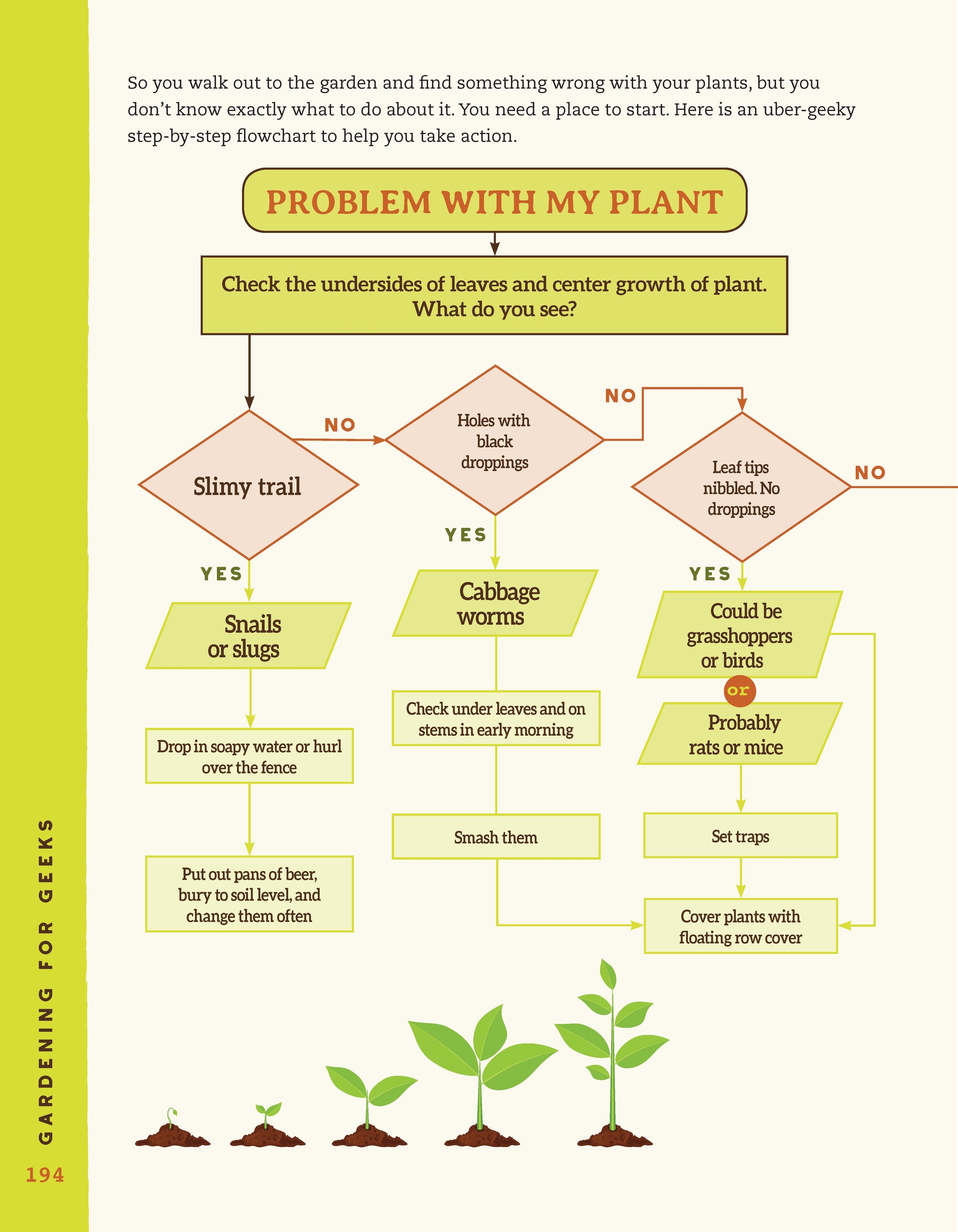 Gardening for Geeks