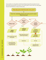 Gardening for Geeks