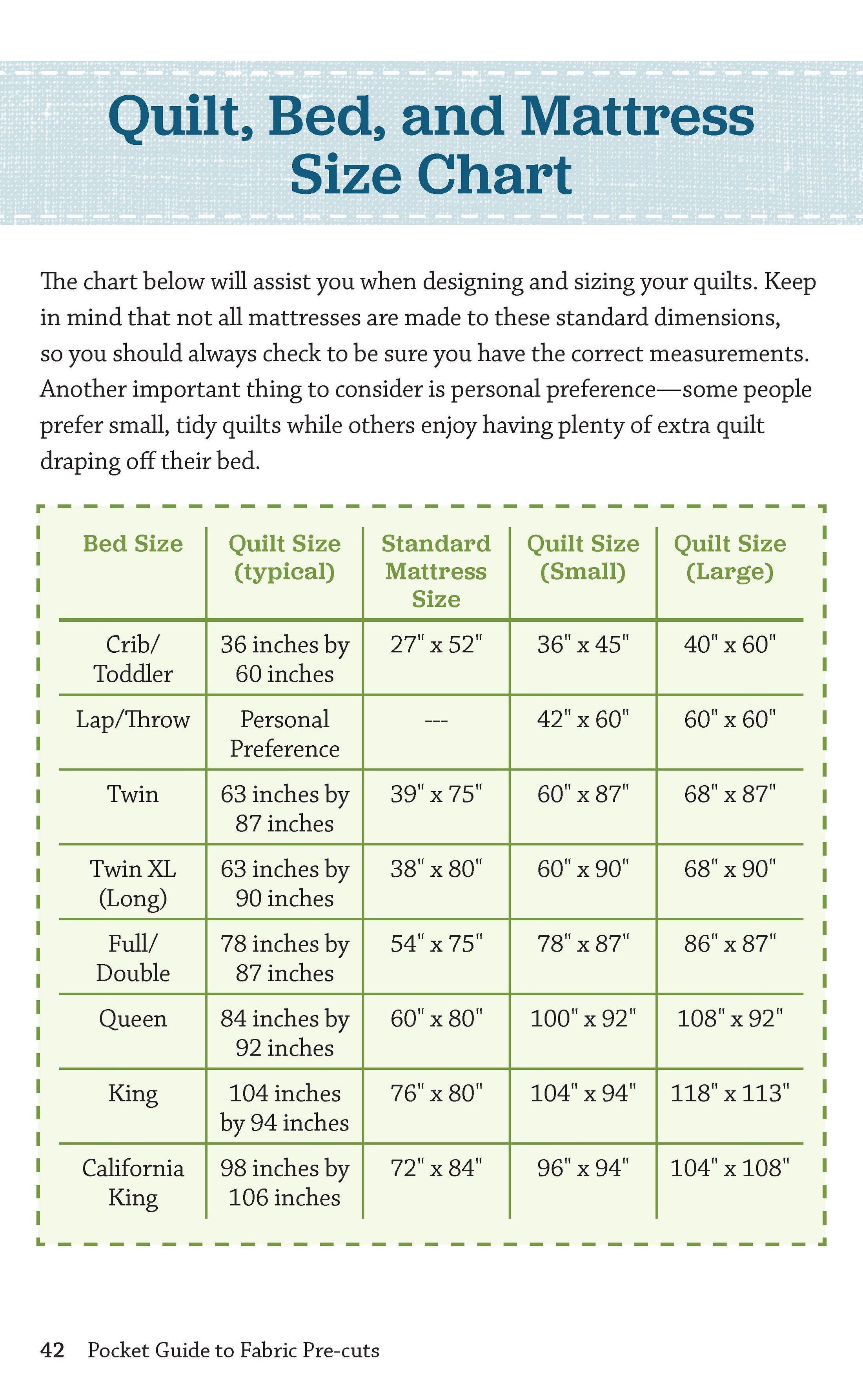 Pocket Guide to Fabric Pre-cuts
