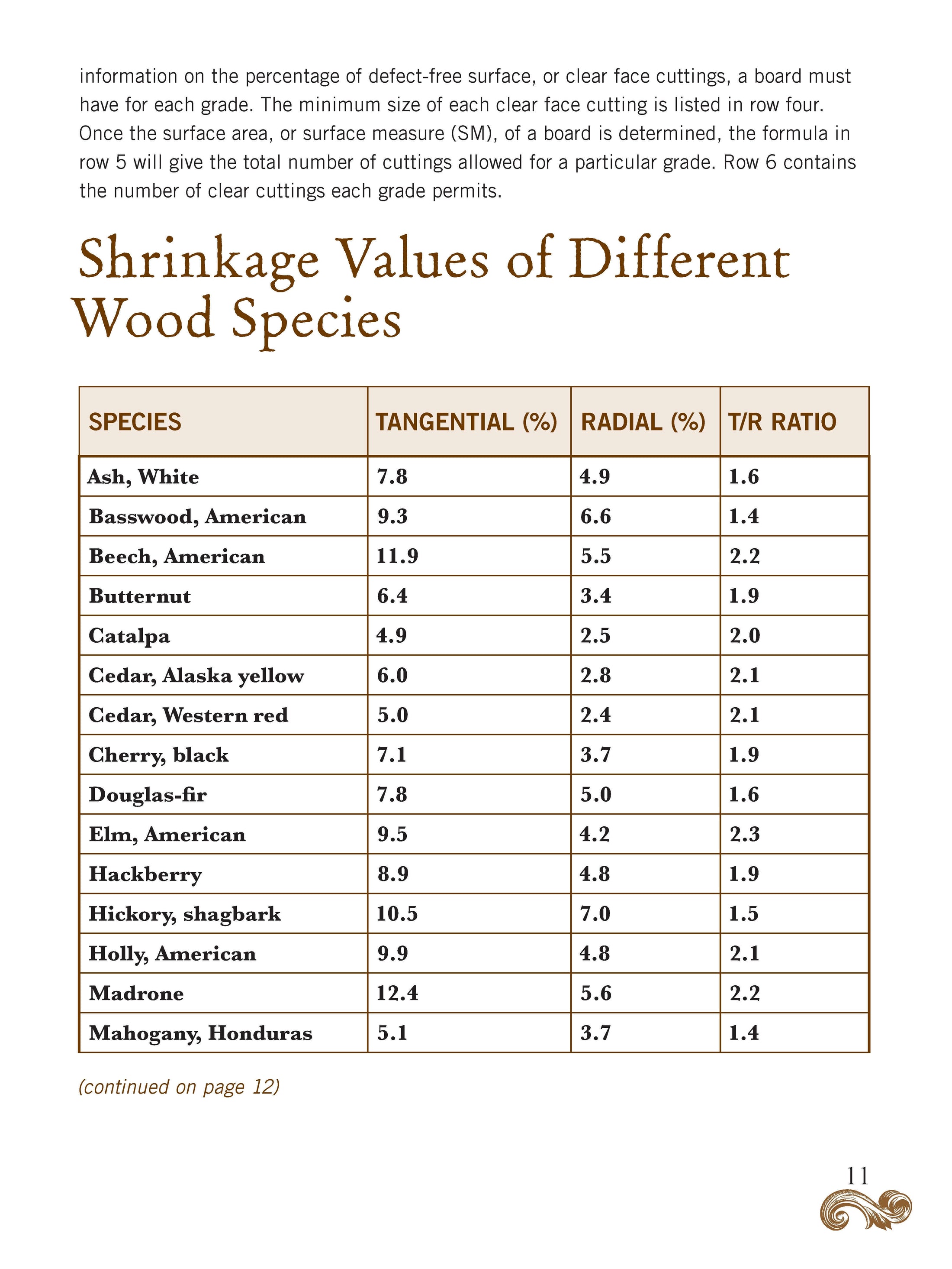 Woodworker's Shop Journal