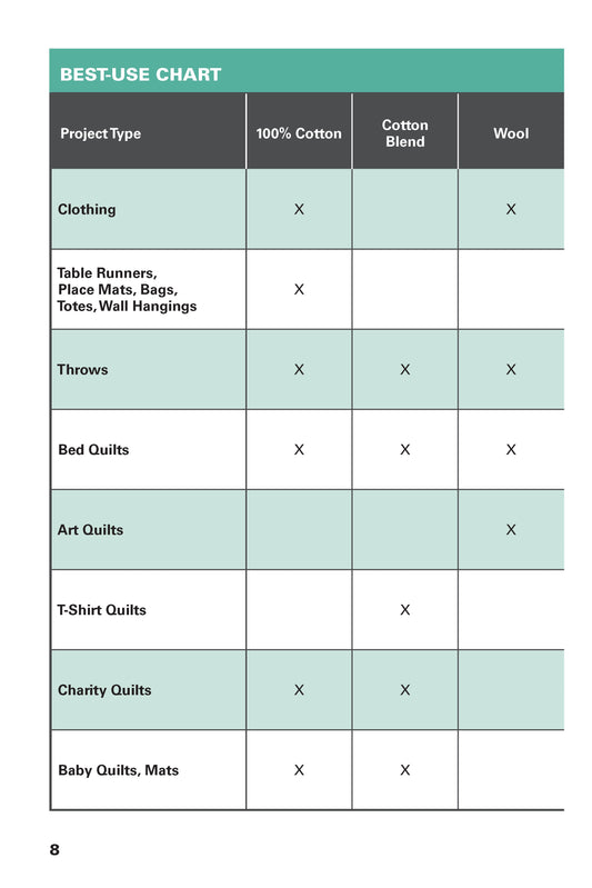 Know Your Battings