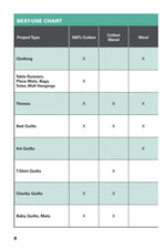 Know Your Battings