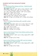 Know Your Battings