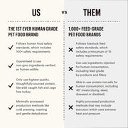 Honest Kitchen Clusters Small Breed Grain Free Beef Dry Dog Food (4lb) 