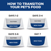 Hill's Science Diet Adult Light Chicken Recipe Dry Cat Food Bag 