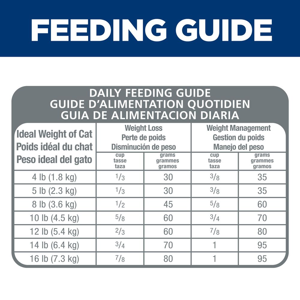 Hill's Science Diet Adult Light Chicken Recipe Dry Cat Food Bag 