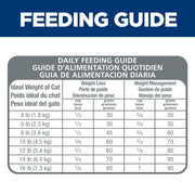 Hill's Science Diet Adult Light Chicken Recipe Dry Cat Food Bag 