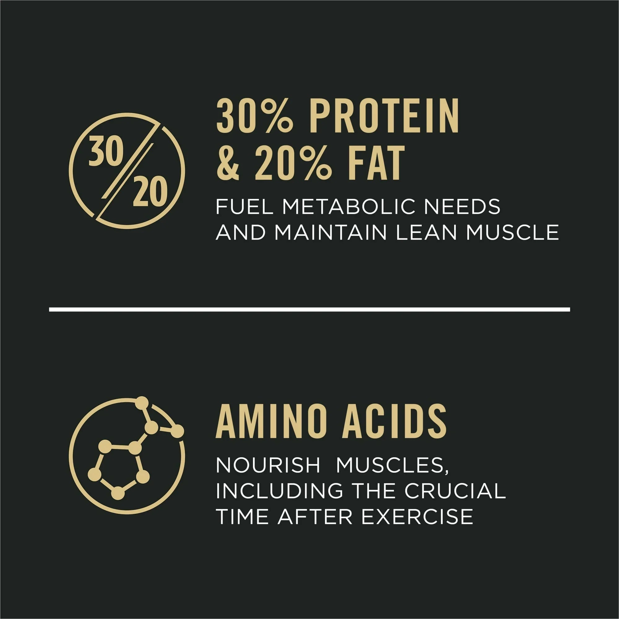 Pro Plan All Ages Sport Performance 30/20 Chicken & Rice Formula 