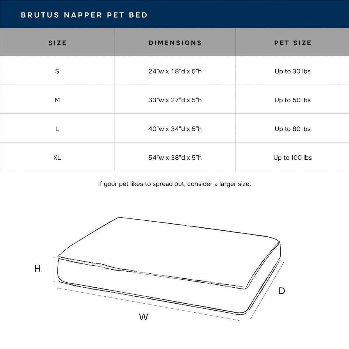 Brutus Tough Chew Resistant Pet Napper - Dog Bed